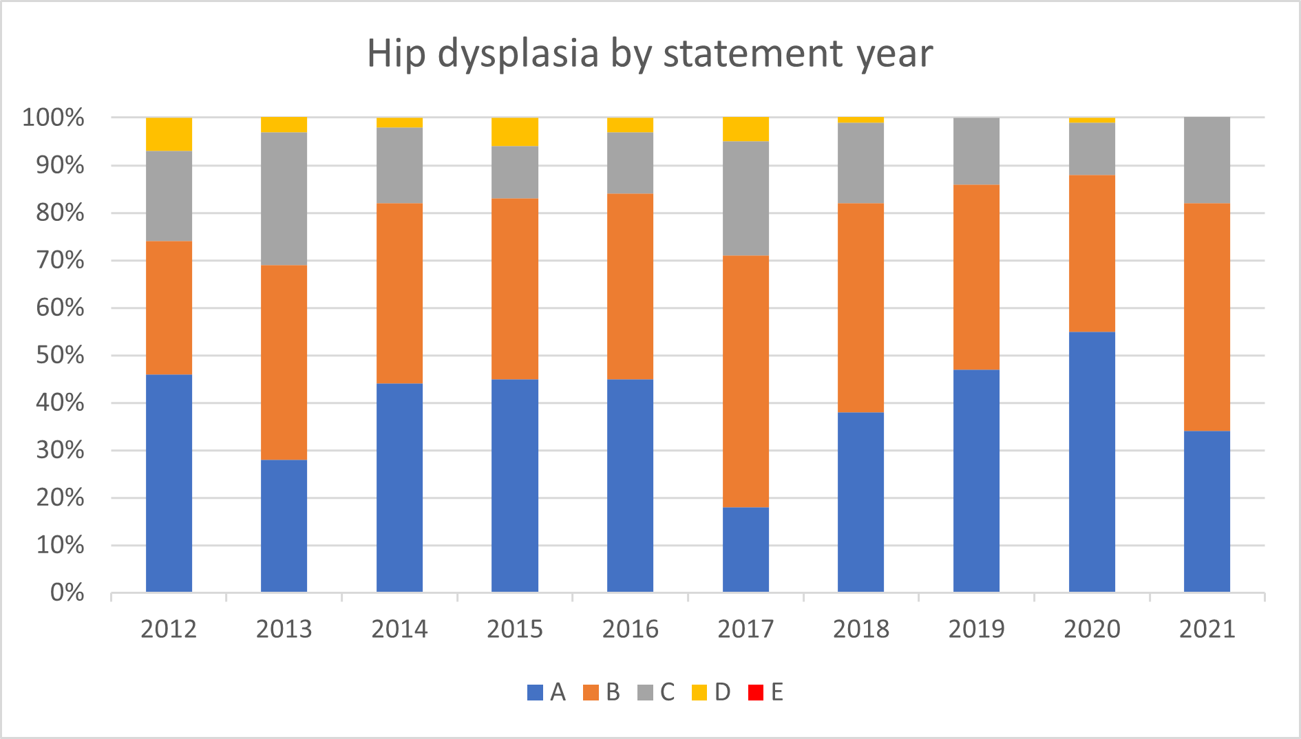 Dalmatian hip deals dysplasia