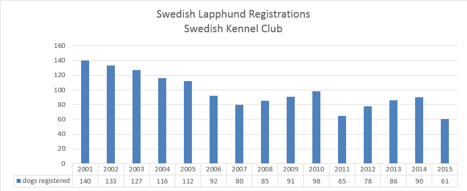 swedishkc-swedishlaphundregistrations.png