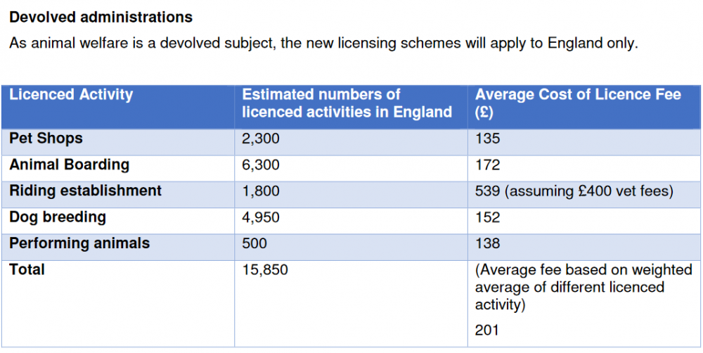 england licensed facilities.png