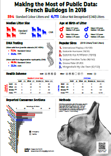 More information about "Making the Most of Public Data: French Bulldogs in 2018"
