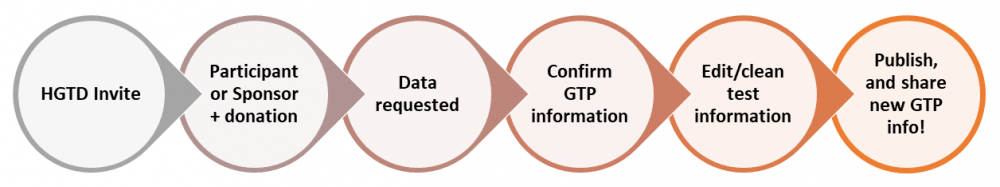 HGTD chain graphic.png