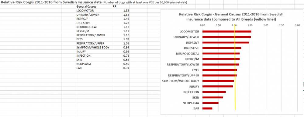 corgi relative risk ABP11-16.png