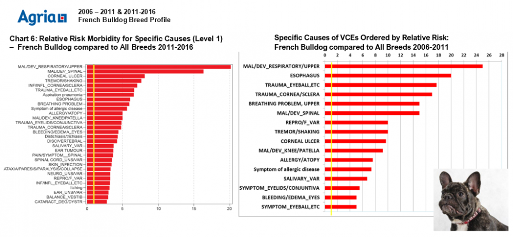 RR - FBD Agria 06-11 and 11-16.png