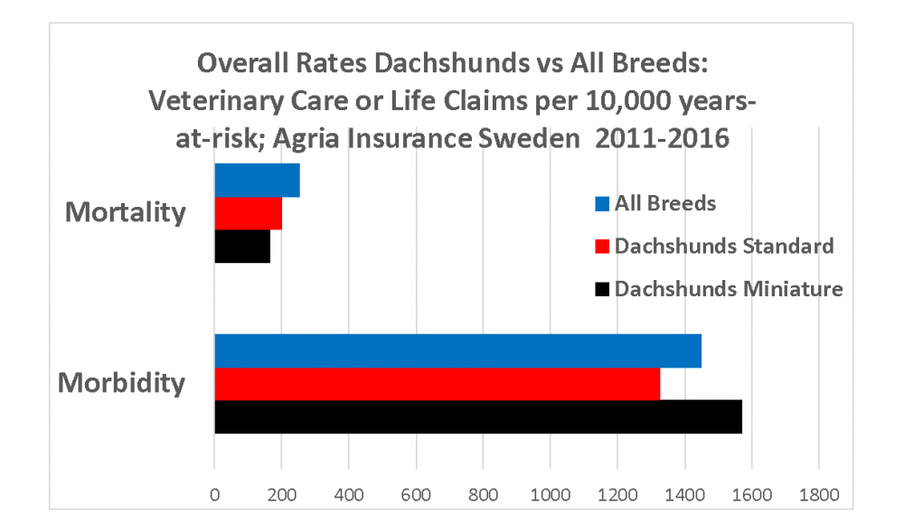 dachs-agria-11-16-overall-claims-atrisk-all-breeds.png