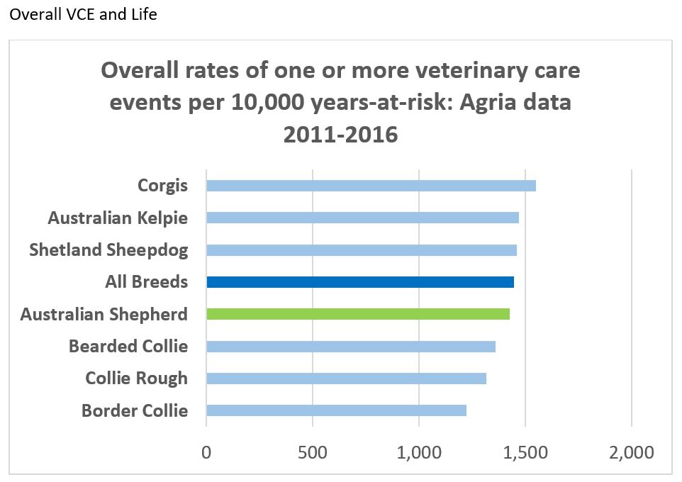 aussie agria chart1.JPG