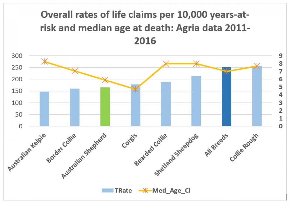 aussie agria chart2.JPG