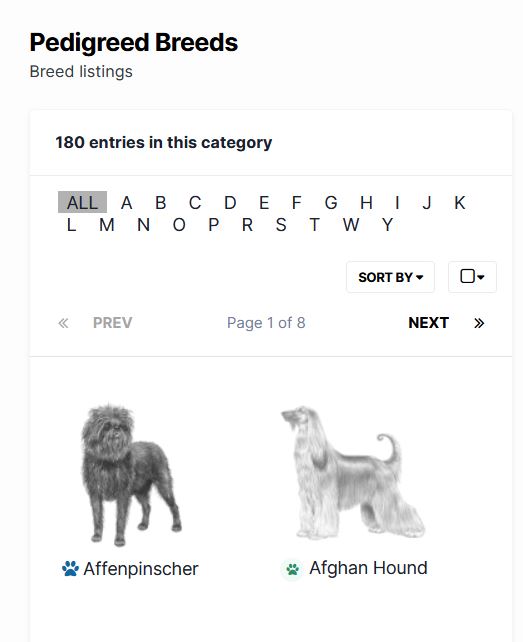 dogwellnet Pedigreed Dogs Database