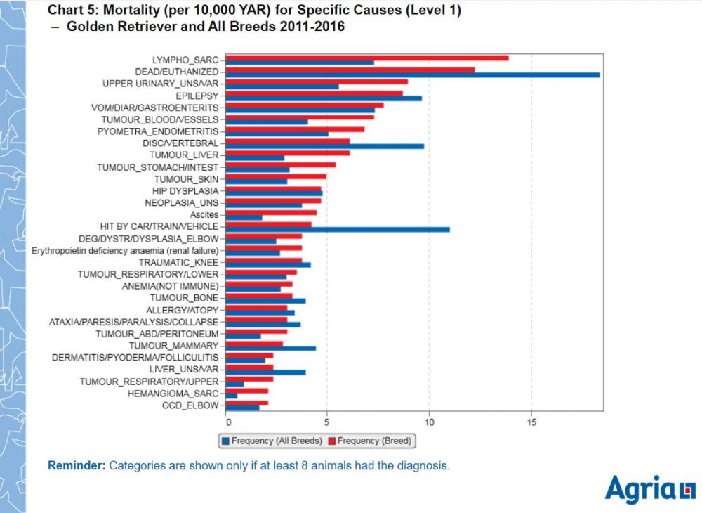 gr-agria 11-16 -mort-specific causes.JPG