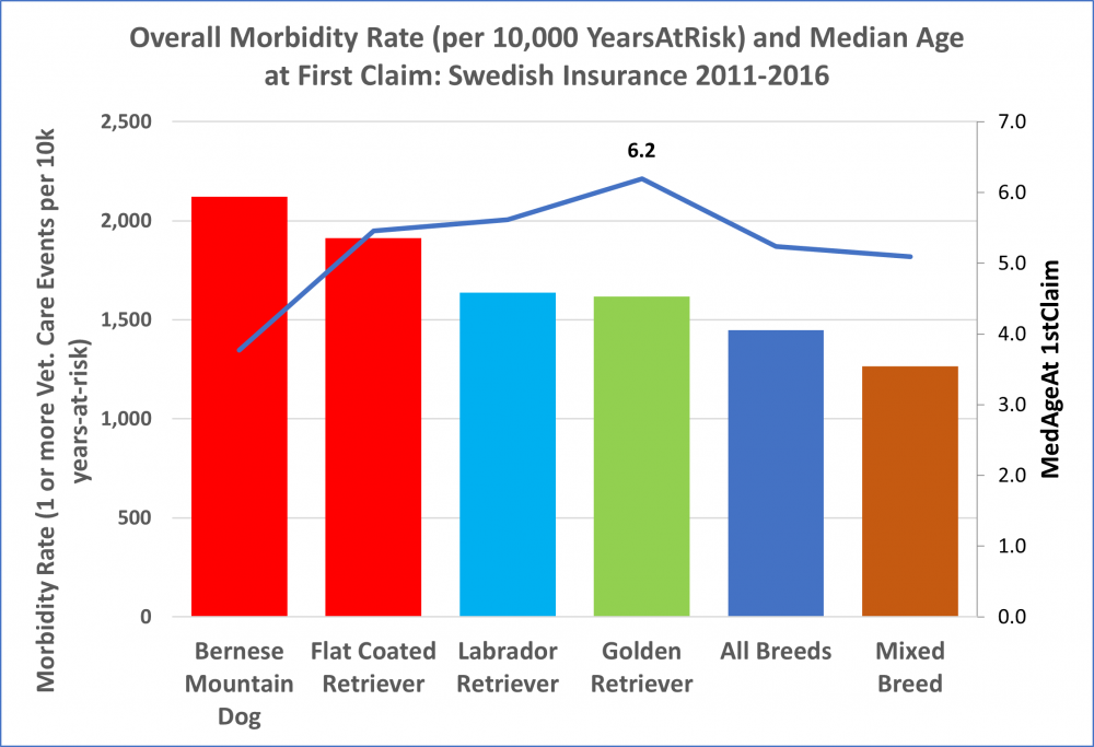 gr OVERALL morbidity.png