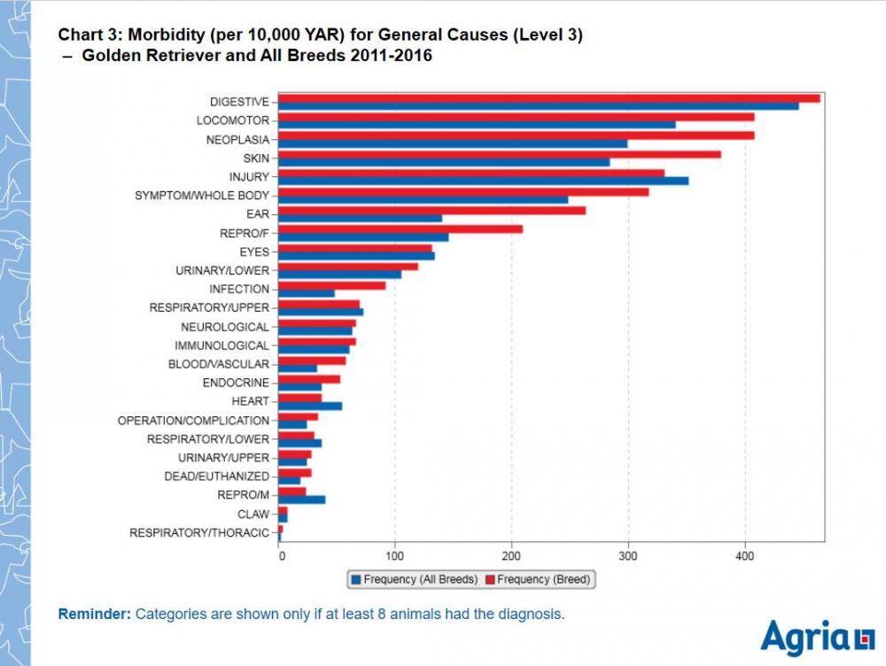 gr - vc agria 11-16- general causes.JPG