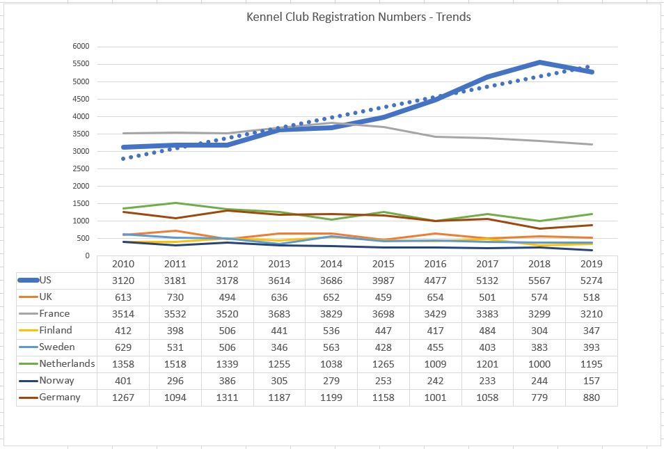 BMD KC registrations trends 2010-2019.JPG