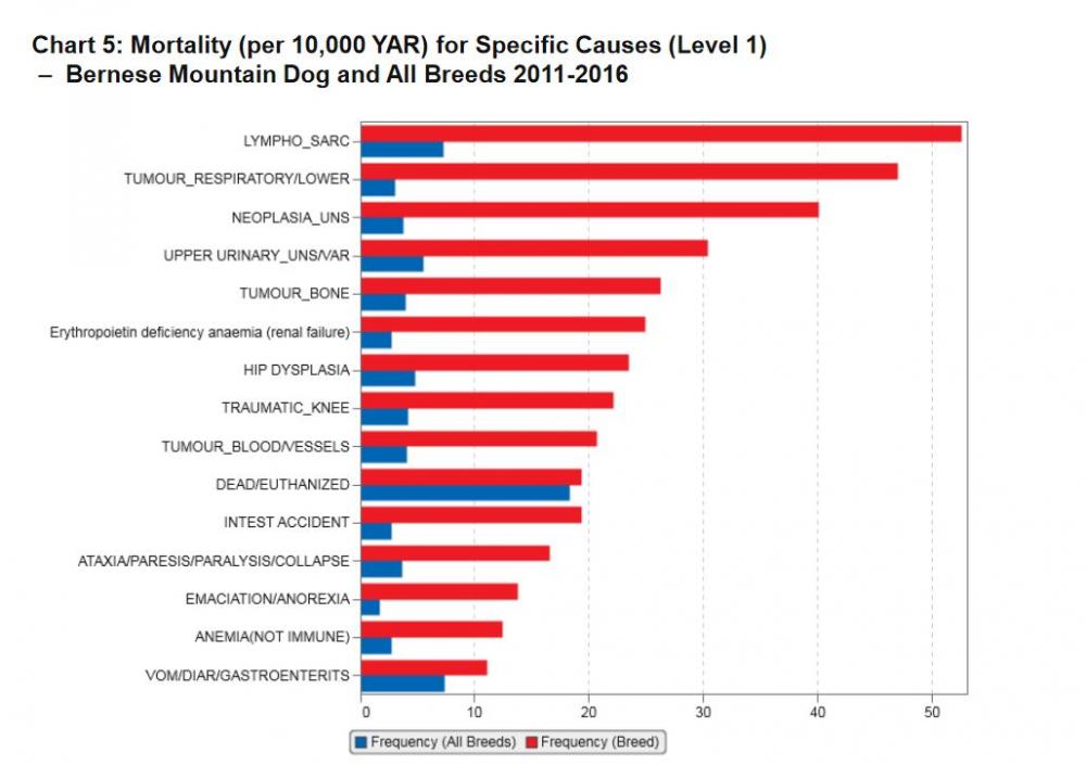 bmd agria 11-16 mortality level 1.JPG