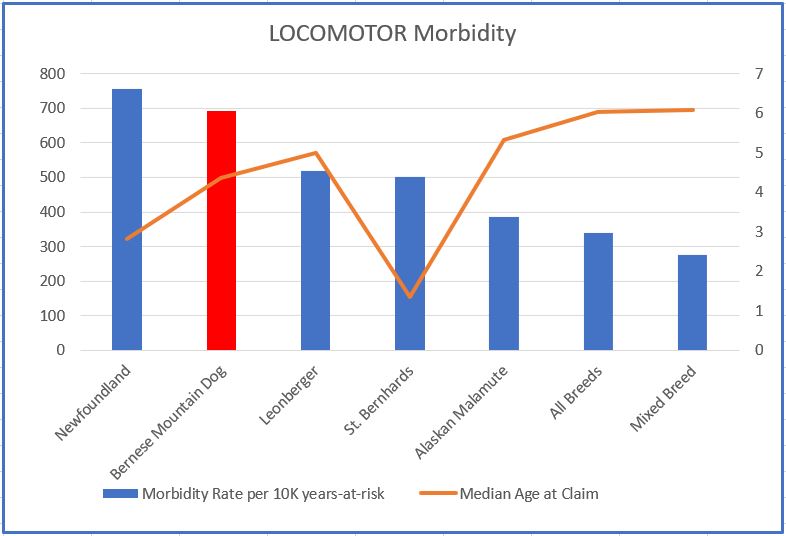 working breeds - agria 11 -16-locomotor morbidity.JPG