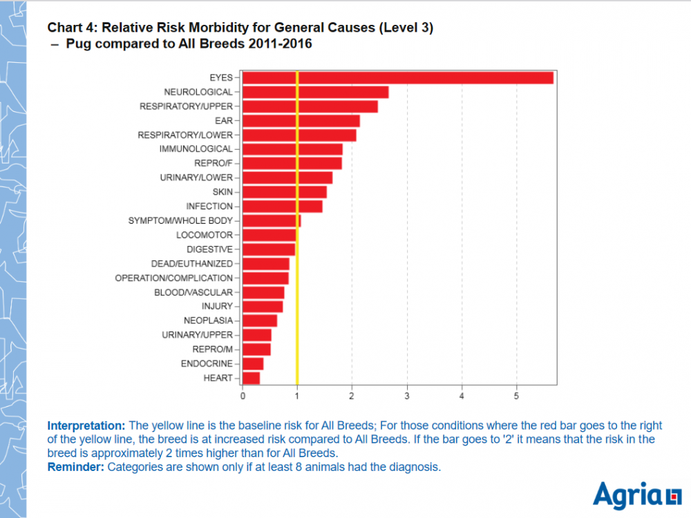 pug vc general 2011-2016.PNG
