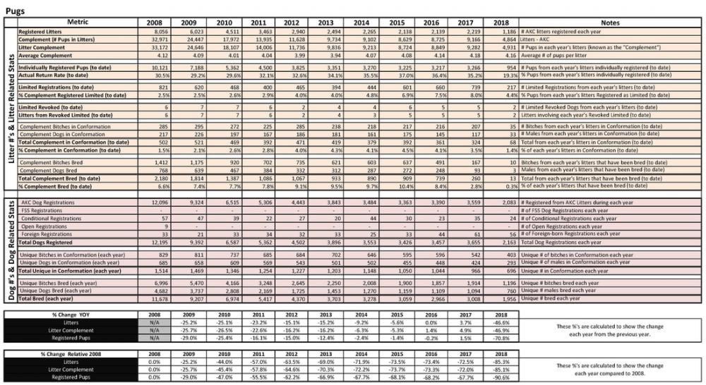 2018-pugs-akc-registration-stats-aug-2018-page-1_1_orig.jpg