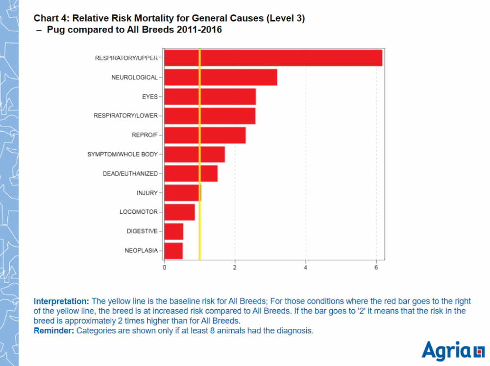 pug life general agria 2011-2016.PNG
