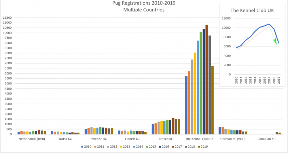 pug-multi-country-registrations-2010-2019.png