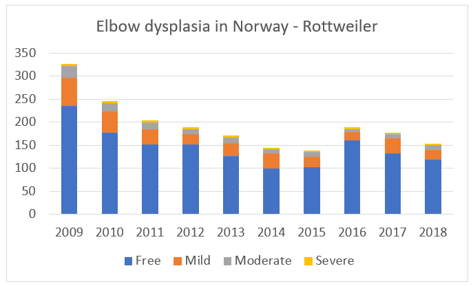 rottweiler ed norway.PNG