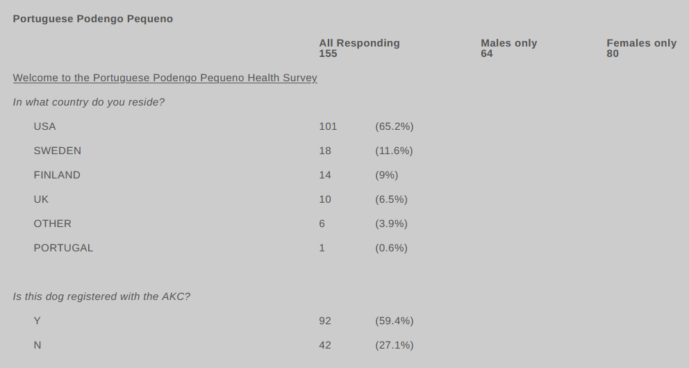 portuguese podengo -ofa survey snip.PNG