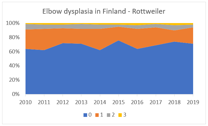 rottweiler ed finland.PNG