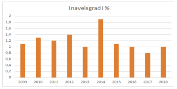 rottweiler genetic diversity sweden.PNG