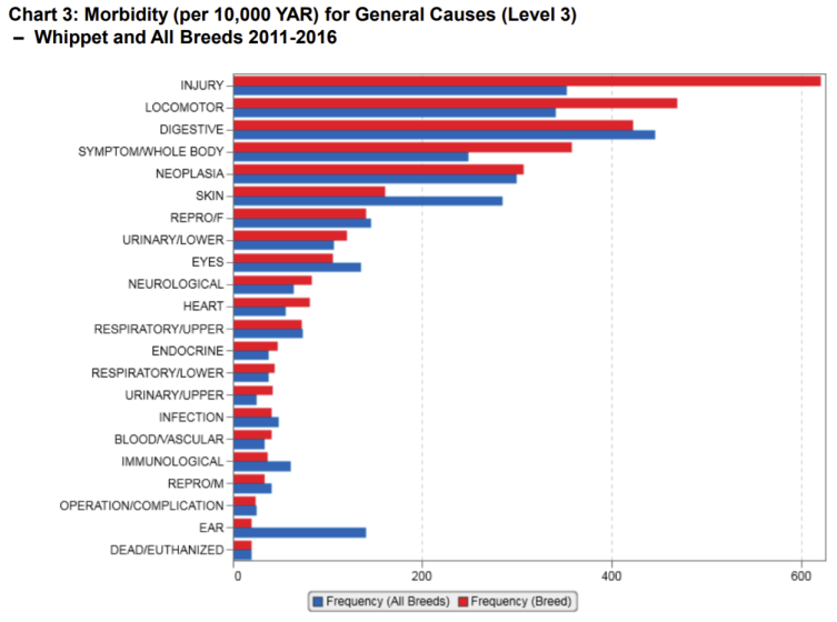 whippet agia 11-16 morbidity specific.PNG
