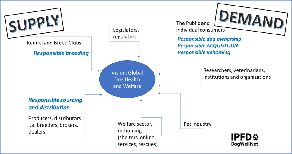 stakeholder supply and demand.png