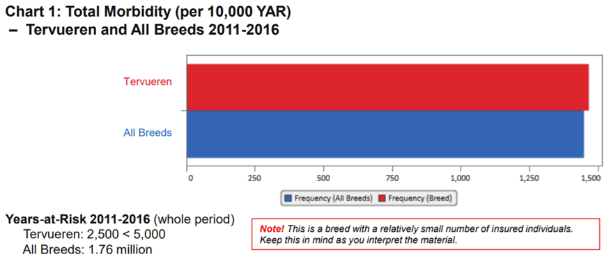 tervrueren-all breed - ABP 11-16-morbidity.png