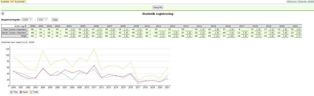 SKK Swedish White Elkhound registrations 2010-21.JPG