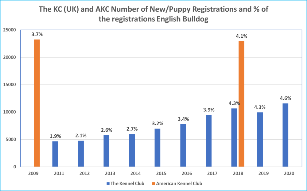 akc-uk registrations and % of pop.png