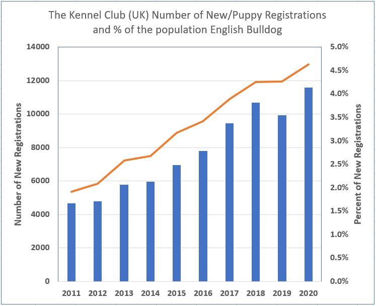 kc registrations % of population.JPG