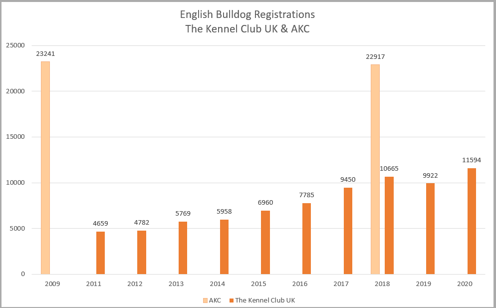 english-bulldog-KC-registrations---over-3000-annually.png
