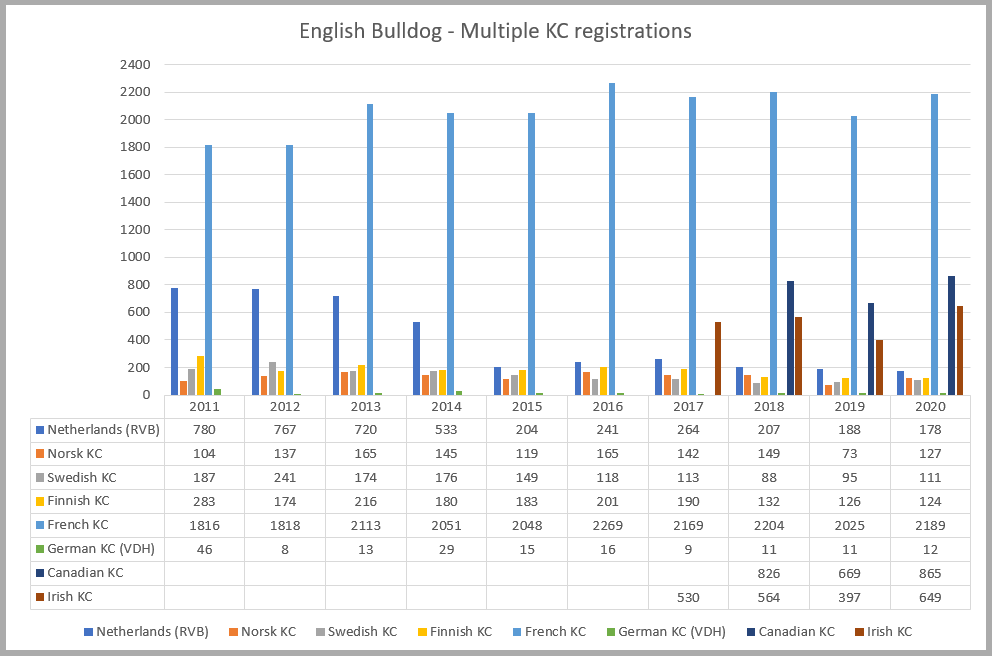 english-bulldog-KC-registrations---under-3000-annually.png