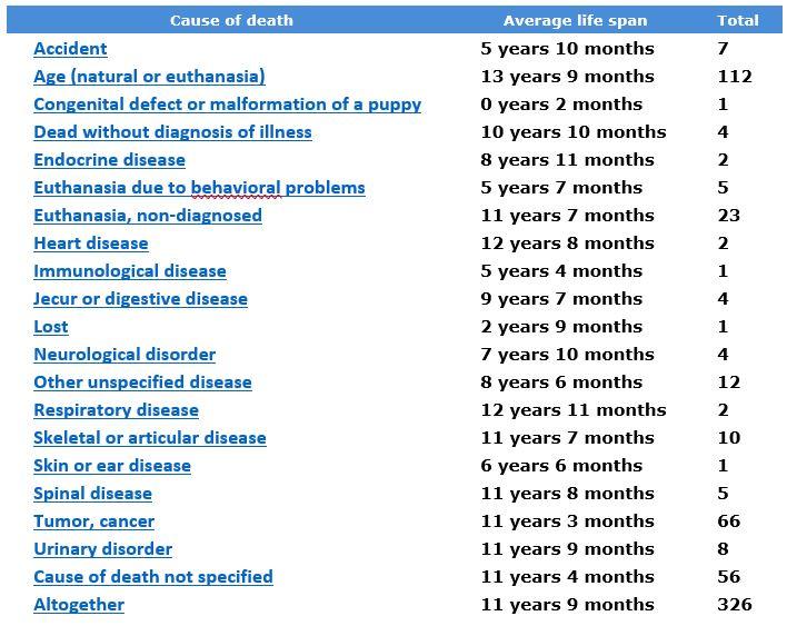 ISCWT FI mortality data.JPG