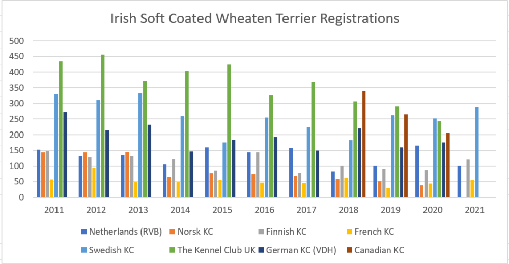 ISCWT Registrations -multiple KCs.PNG