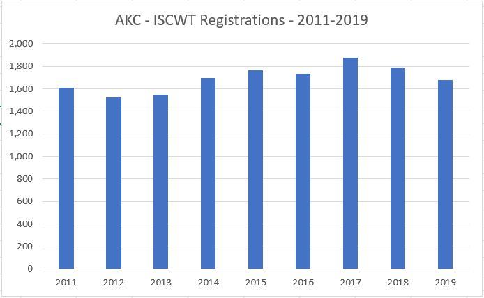 ISCWT AKC registrations.JPG