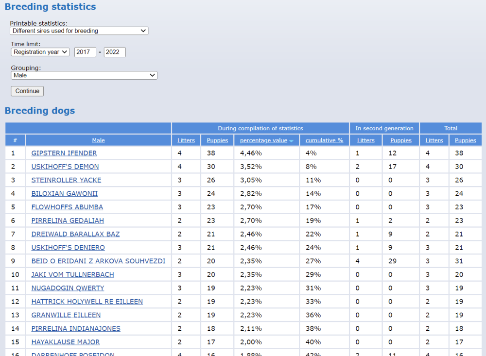 offspring per males.png