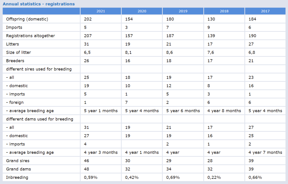 Annual stats reg.png