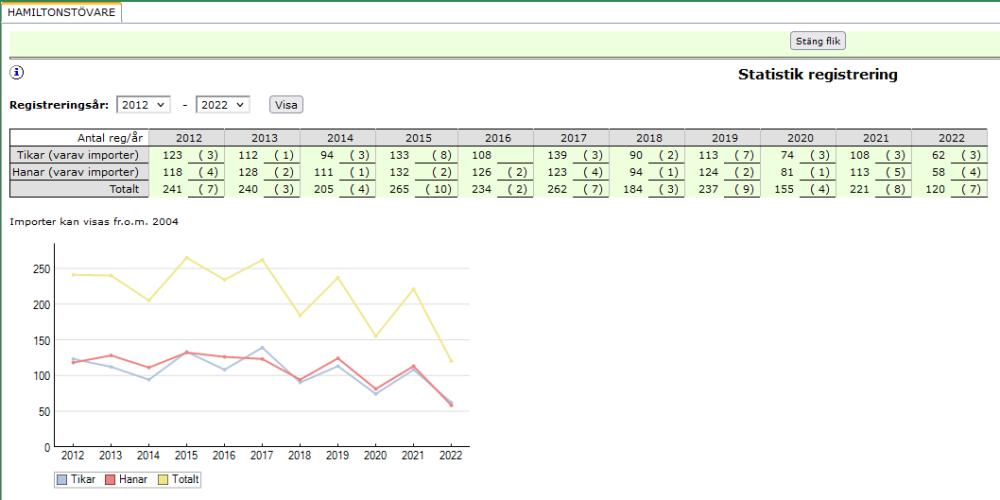 hamiltonstovare sw registrations.PNG