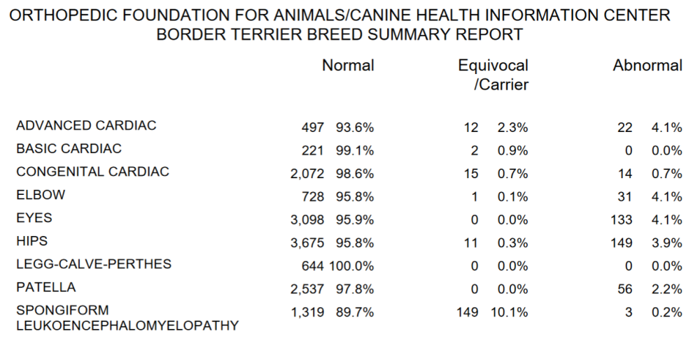 ofa summary all tested report.PNG