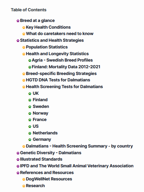 dalmatian grihp toc.PNG