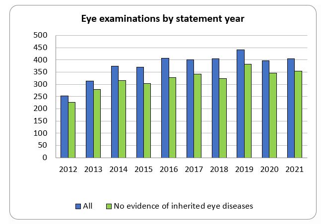 NOR-eye test results.JPG