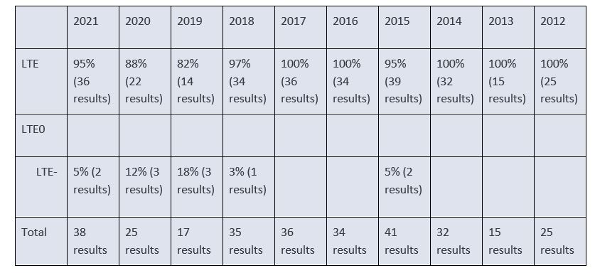 SBT-FI character test results.JPG