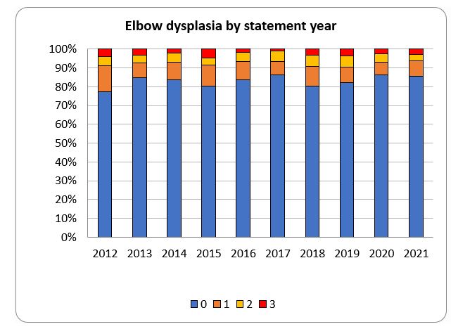 SBT-NOR-elbow test results.JPG