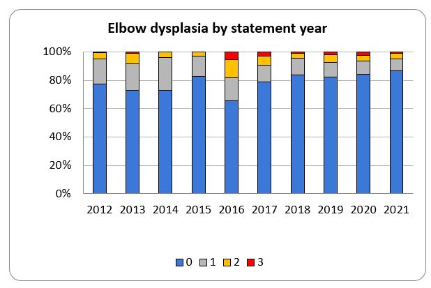 SBT-FI elbow-results.JPG