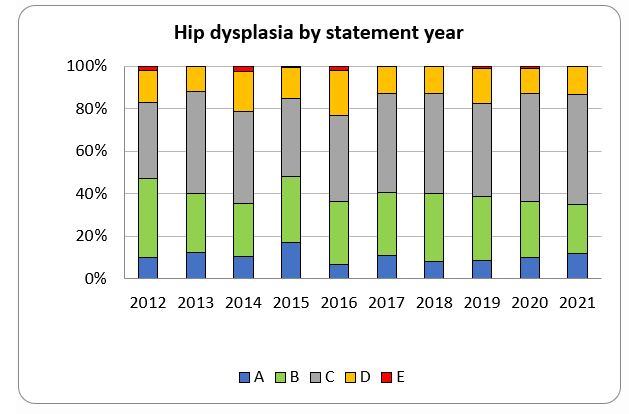 SBT-FI Hip results.JPG