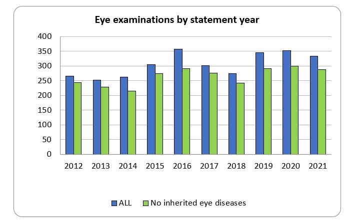 SBT-SW-eye exam results.JPG