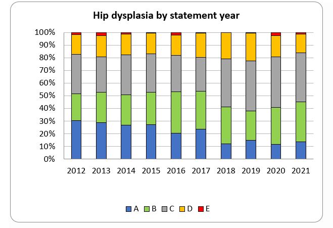 SBT-NOR-Hip test results.JPG