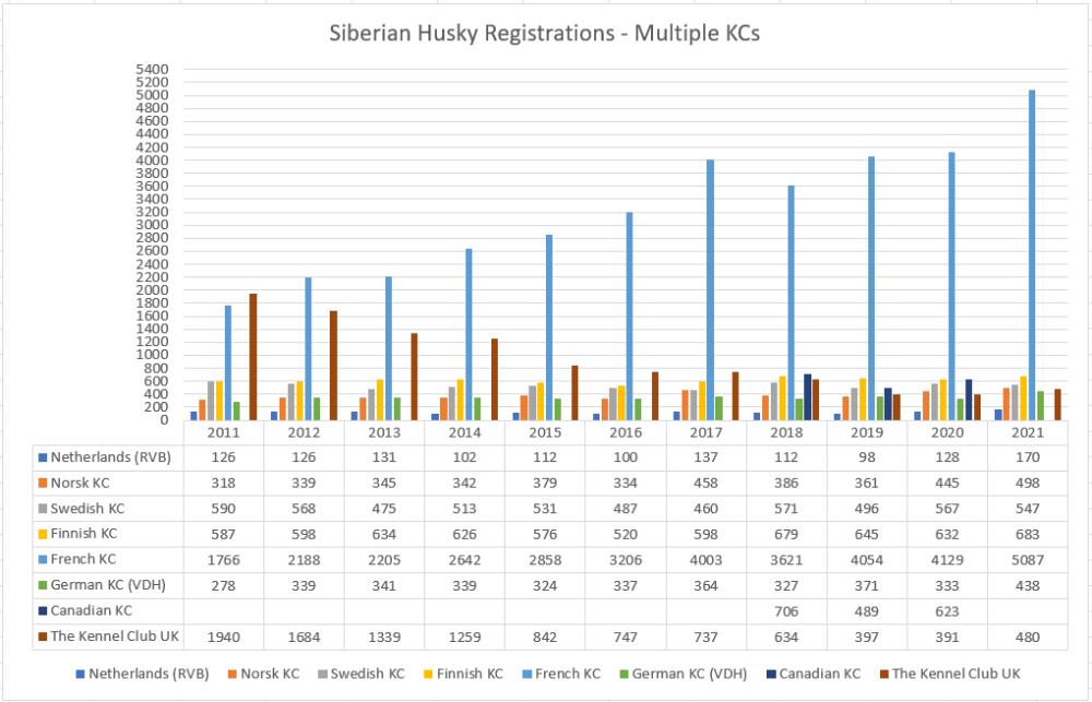 sh-registrations-multiple-kcs.jpg