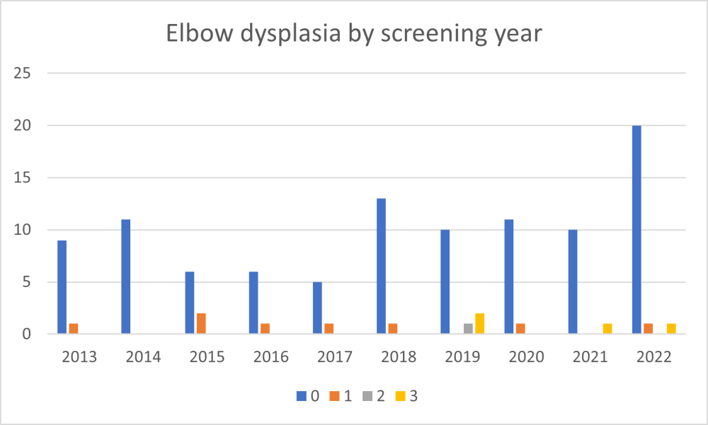 english setter se ed.png